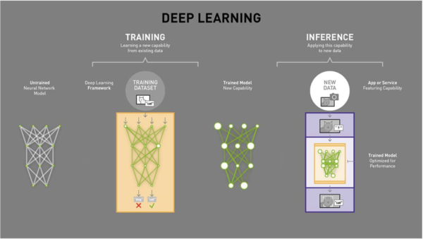 AI Inferencing happening at NJFX in New Jersey Data Center